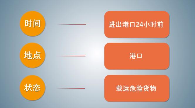 中港<a href='http://www.nybtm.com' title='危險品海運(yùn)' >危險品海運(yùn)</a>