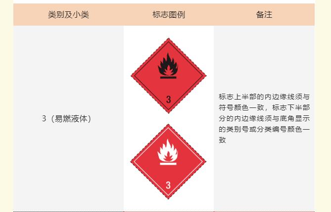 <a href='http://www.nybtm.com' title='危險(xiǎn)品運(yùn)輸' >危險(xiǎn)品運(yùn)輸</a>標(biāo)記